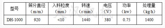 Φ1000型振動篩技術參數 Φ1000型振動篩技術參數