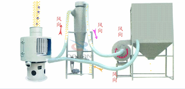 立式氣流篩工作原理 立式氣流篩工作原理