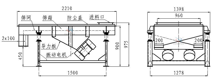 直線振動篩側(cè)面結(jié)構(gòu)圖：篩網(wǎng)，篩箱，防塵蓋，進料口，導(dǎo)力板，振動電機等。