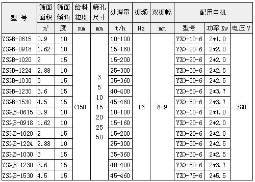 礦用振動(dòng)篩技術(shù)參數(shù)