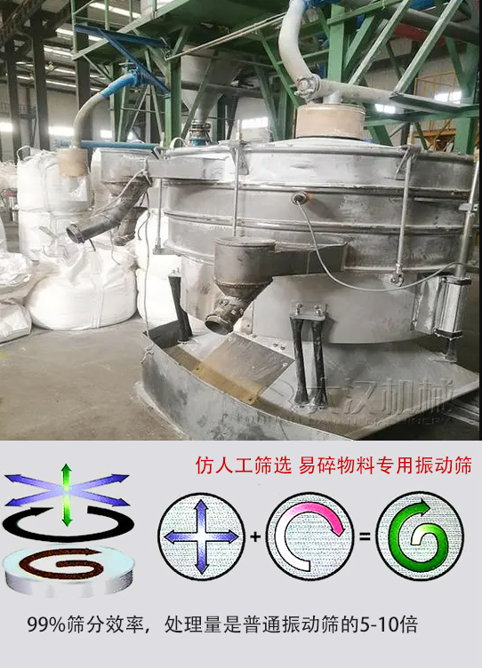 圓形搖擺篩物料運(yùn)動(dòng)軌跡為左右搖晃式，與傳統(tǒng)人工篩分相似；篩分精度高。