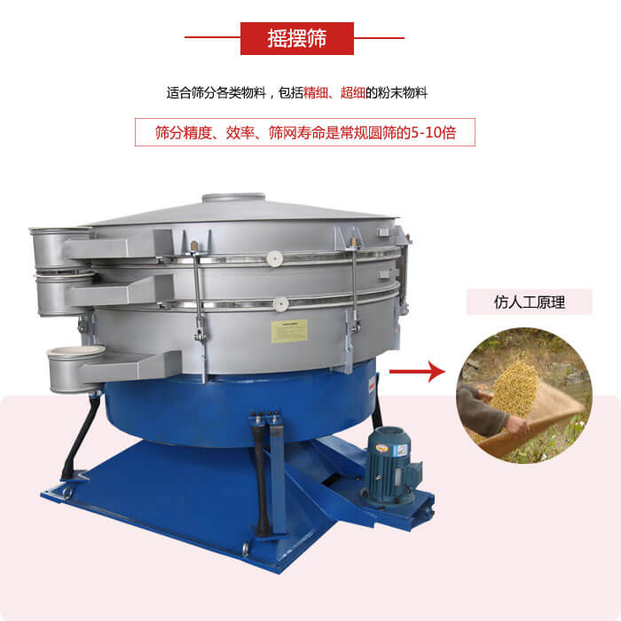 搖擺篩人工模仿篩分常量大，磨損程度小等特點展示圖