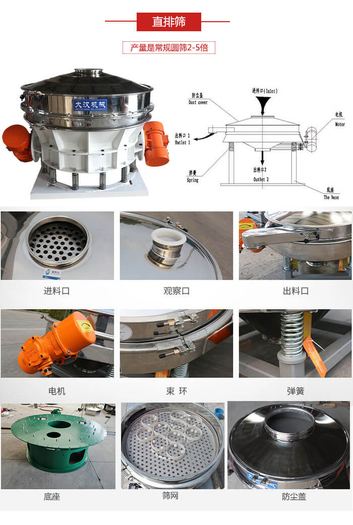 直排篩：電機，束環(huán)，彈簧底座清網(wǎng)裝置等部件展示圖。