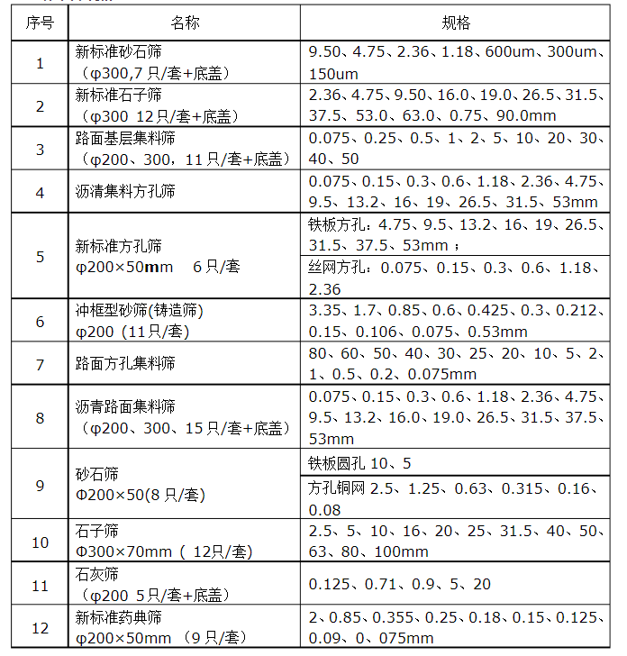 新標準砂石篩規格:9.5-150