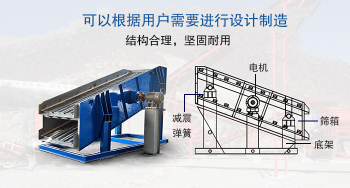 大型振動篩結構由：電機，減震彈簧，篩箱，底架等。