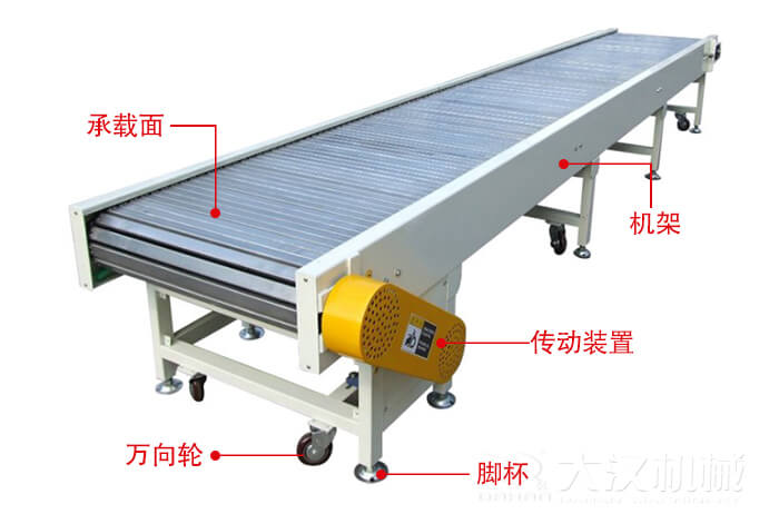 鏈板輸送機的結構：萬向輪，腳杯，機架等結構展示圖